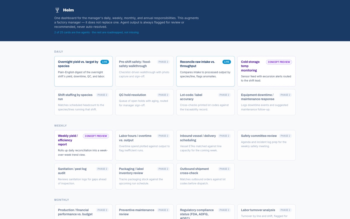 Helm product screenshot: A factory-operations command center concept: 25 manager tasks, daily to annual, in one dashboard, with two working AI agents already reconciling yield data and drafting shift summaries.